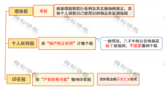 老板從公戶轉(zhuǎn)100萬(wàn)到個(gè)人賬戶，  聰明的會(huì)計(jì)都用這種方法避稅！